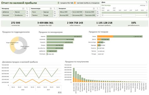 Способы использования сводного отчета по продажам