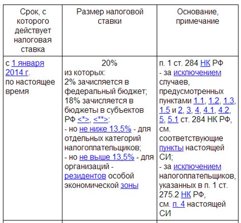 Способы использования сублимированного сырья