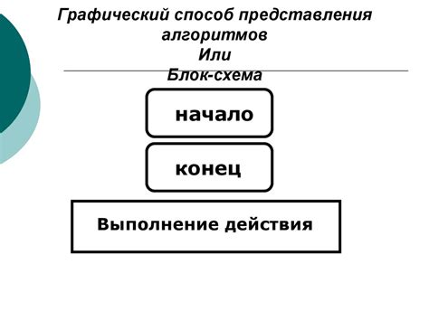 Способы исправления зацикливания алгоритма