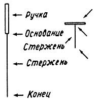 Способы исправления сломанной иглы