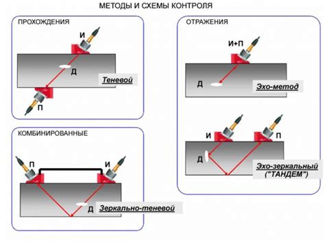 Способы контроля пыла