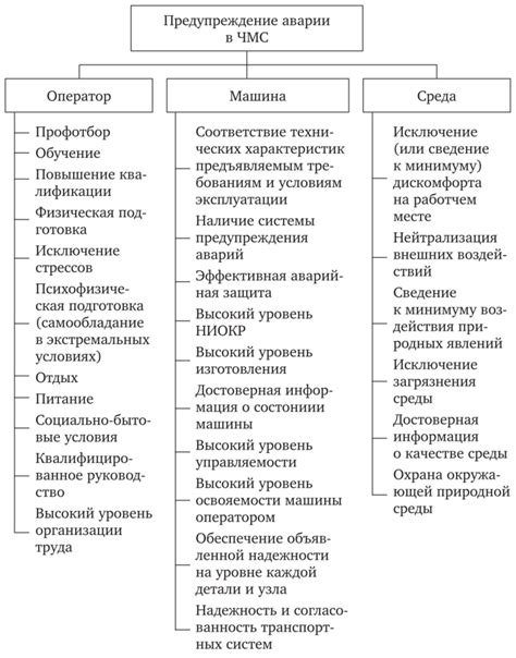 Способы минимизации удельных потерь