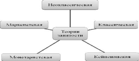 Способы нахождения увлечений и их практическое применение