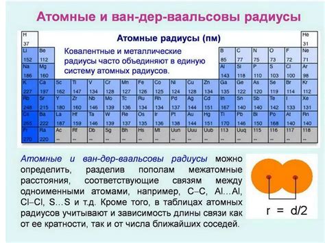 Способы определения атомных радиусов