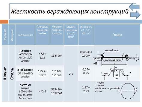 Способы определения конструктивных признаков