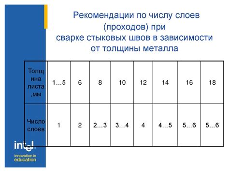 Способы определения номинальной толщины металла