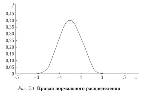 Способы определения нормального распределения