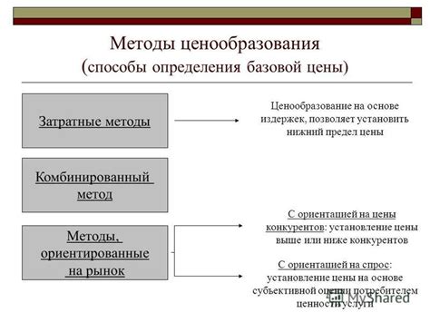 Способы определения паритетной цены