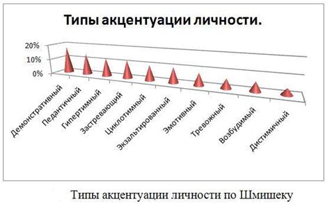 Способы определения характера тенденций