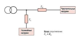 Способы ослабления