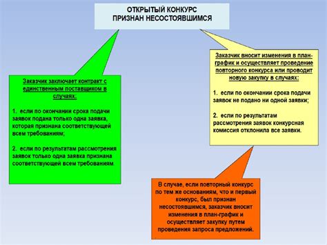 Способы осуществления повторного входа