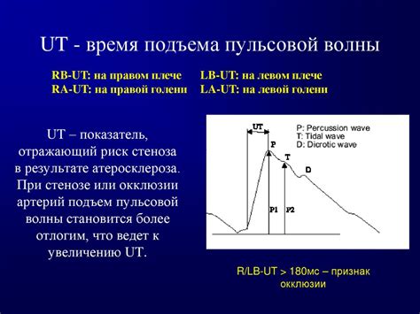 Способы оценки скоростей пульсовой волны