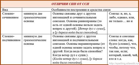 Способы передачи нейссерии Спп и ее последствия