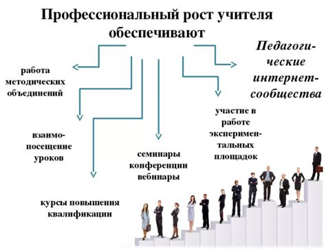 Способы перезачтены и переаттестованы при карьерном росте