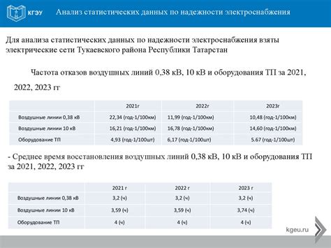 Способы повышения категории надежности