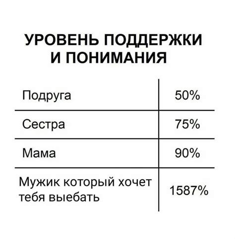 Способы поддержки и понимания