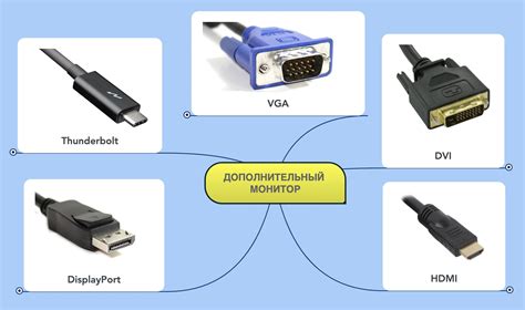 Способы подключения VGA монитора к компьютеру