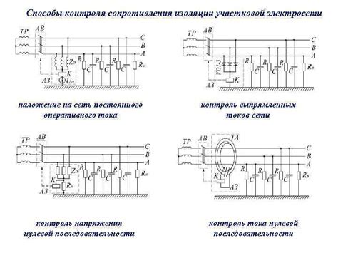 Способы постоянного контроля вялки