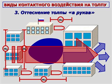 Способы предотвращения пресечения