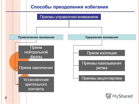 Способы преодоления изоляции