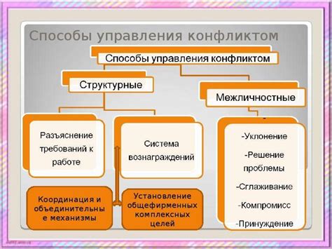 Способы преодоления напраслины