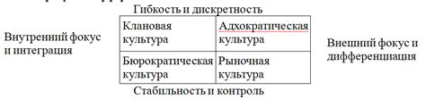 Способы преодоления отсутствия достоинства