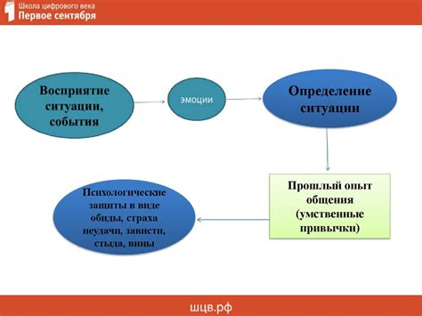 Способы преодоления привычки