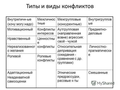 Способы преодоления проблем с самооценкой