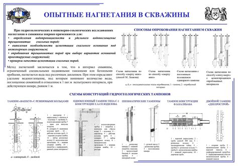 Способы применения нагнетания