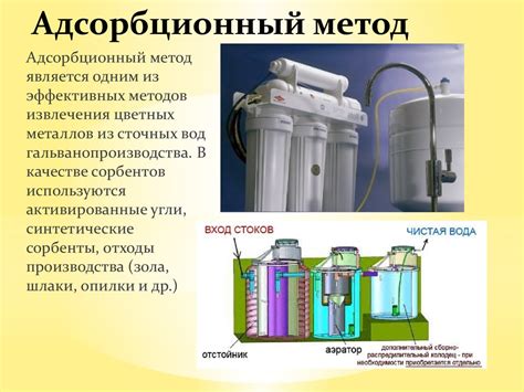 Способы проведения очистки системы