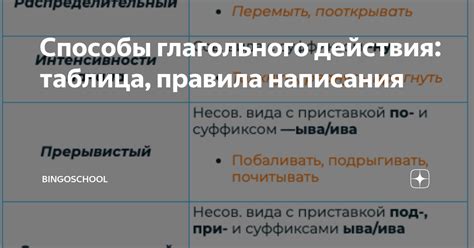 Способы проявления некролитического действия