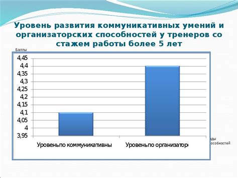 Способы развития организаторских умений