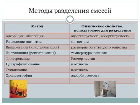 Способы разделения контактов