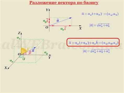 Способы разложения вектора на три заданных вектора