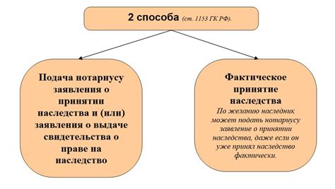 Способы распределения наследства