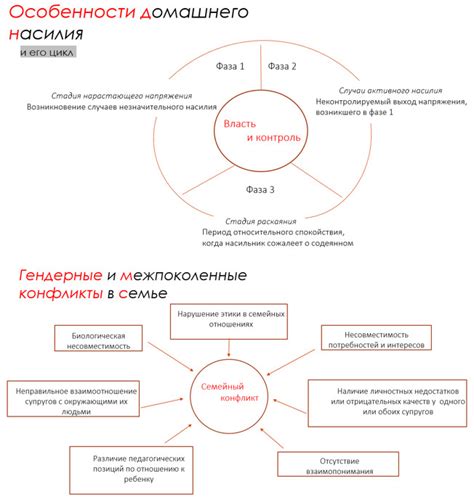 Способы решения проблемы эссе