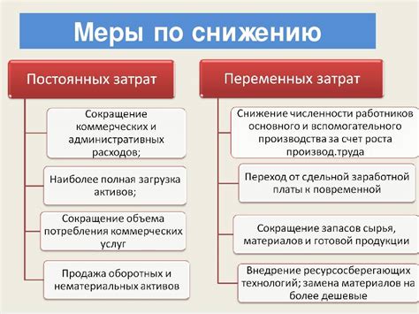 Способы снижения оверпрайса