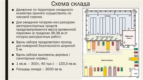 Способы сохранения и хранения собранных образцов