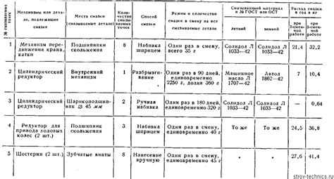 Способы стимуляции естественной смазки