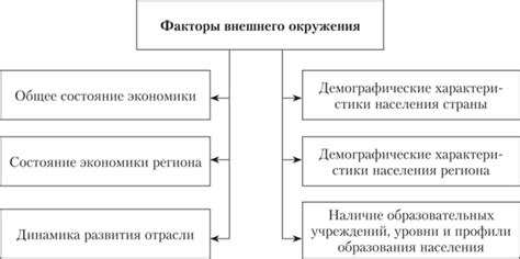 Способы стимуляции человека: как внутренние, так и внешние факторы