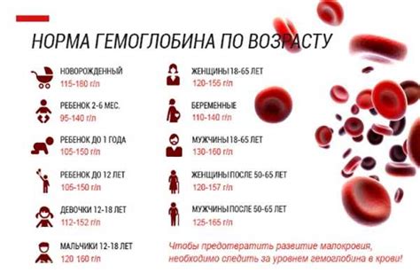 Способы увеличения гемоглобина после химиотерапии