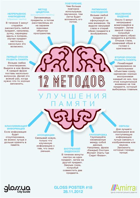 Способы улучшения внимания в отношениях