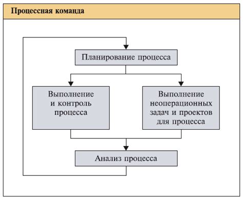 Способы улучшения оценки