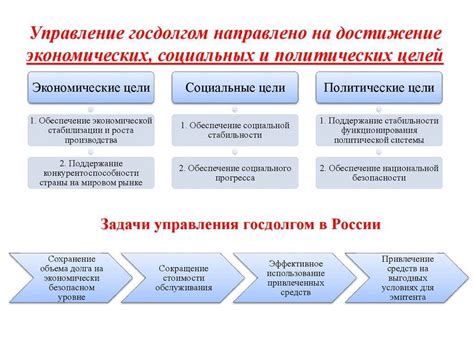 Способы управления внутренним долгом