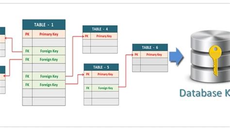 Способы установки primary key