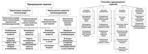 Способы устранения горения икры