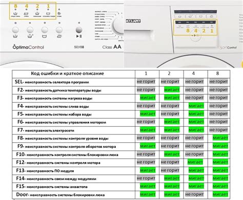 Способы устранения ошибки F10 на стиральной машине Атлант