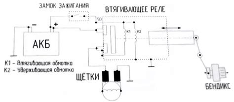 Способы устранения проблем с реле стартера