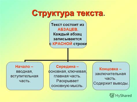 Способ обозначения структуры текста