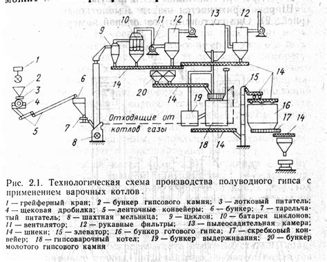 Способ производства